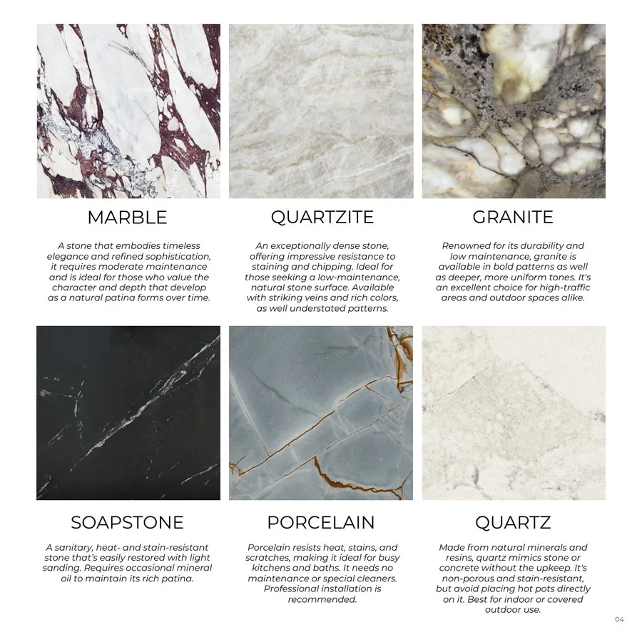 Lookbook Vol. 1, page 7: 04 An exceptionally dense stone, offering impressive resistance to staining and chipping. Ideal for those seeking a low-maintenance, natural stone surface. Available with striking veins and rich colors, as well understated patterns. A stone that embodies timeless elegance and refined sophistication, it requires moderate maintenance and is ideal for those who value the character and depth that develop as a natural patina forms over time. Renowned for its durability and low maintenance, granite is available in bold patterns as well as deeper, more uniform tones. It's an excellent choice for high-traffic areas and outdoor spaces alike. MARBLE QUARTZITE GRANITE Porcelain resists heat, stains, and scratches, making it ideal for busy kitchens and baths. It needs no maintenance or special cleaners. Professional installation is recommended. A sanitary, heat- and stain-resistant stone that’s easily restored with light sanding. Requires occasional mineral oil to maintain its rich patina. Made from natural minerals and resins, quartz mimics stone or concrete without the upkeep. It's non-porous and stain-resistant, but avoid placing hot pots directly on it. Best for indoor or covered outdoor use. SOAPSTONE PORCELAIN QUARTZ